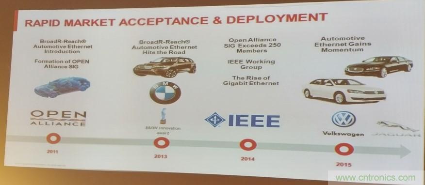 汽车以太网有望替代CAN，成为车内唯一总线