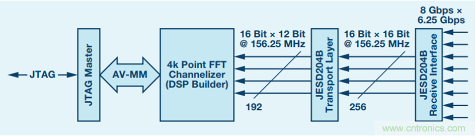用射频采样ADC破解宽带难题