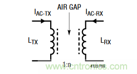新型助听器无线充电解决方案
