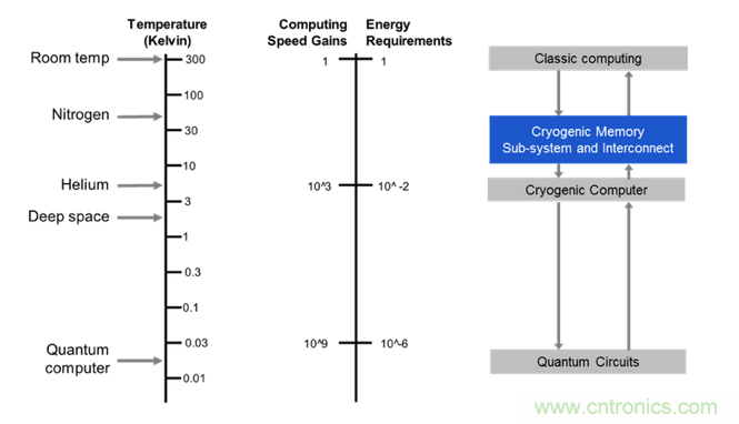 DRAM技术的极限在哪里？