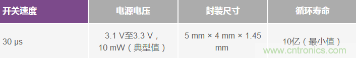 开创性的5 kV ESD MEMS开关技术