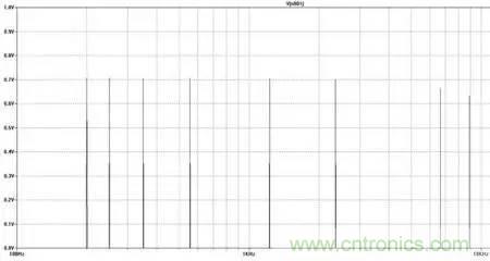 信号调制的工作原理