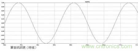 信号调制的工作原理
