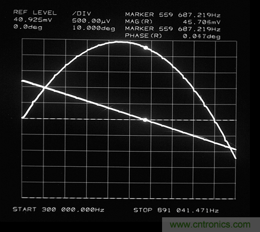 做一个JFET电压调谐文氏电桥振荡器