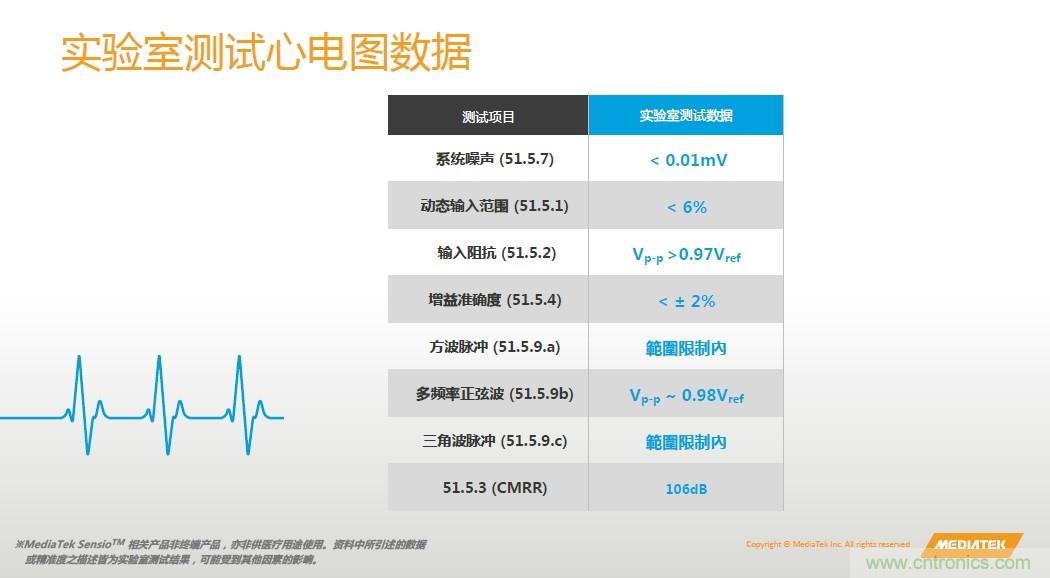 手机都能测心电图了，看MTK如何在60秒内测量6项生理数据