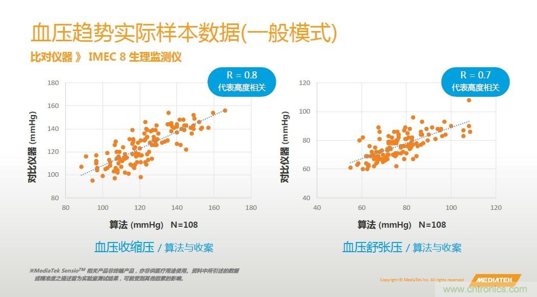 手机都能测心电图了，看MTK如何在60秒内测量6项生理数据