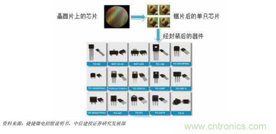功率半导体，大涨价下的国产替代之路