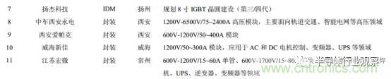 功率半导体，大涨价下的国产替代之路