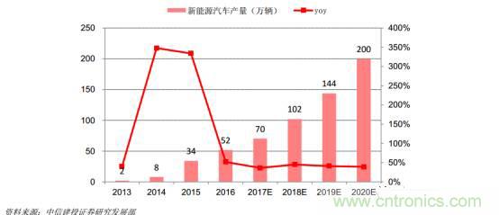 功率半导体，大涨价下的国产替代之路