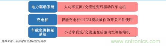 功率半导体，大涨价下的国产替代之路