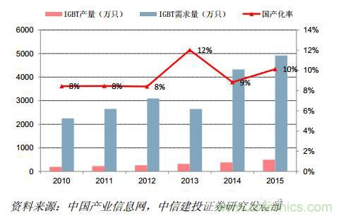 功率半导体，大涨价下的国产替代之路