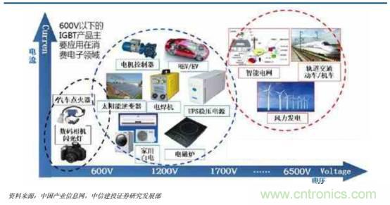功率半导体，大涨价下的国产替代之路