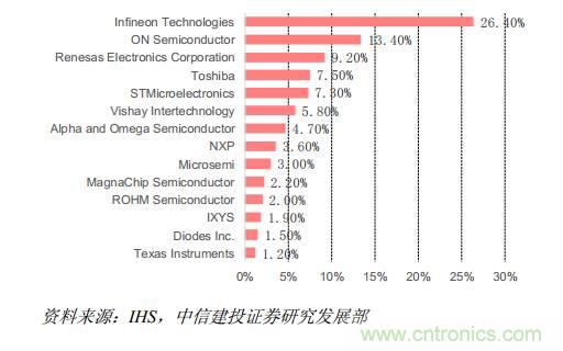 功率半导体，大涨价下的国产替代之路