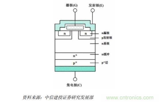 功率半导体，大涨价下的国产替代之路