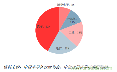 功率半导体，大涨价下的国产替代之路