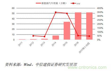 功率半导体，大涨价下的国产替代之路
