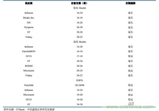 功率半导体，大涨价下的国产替代之路