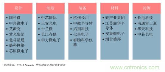 功率半导体，大涨价下的国产替代之路