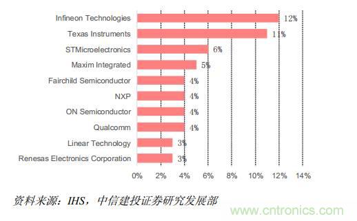 功率半导体，大涨价下的国产替代之路