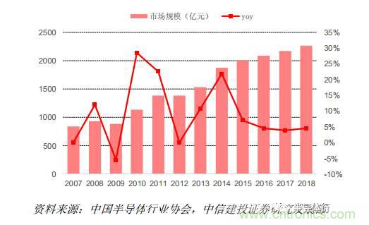 功率半导体，大涨价下的国产替代之路