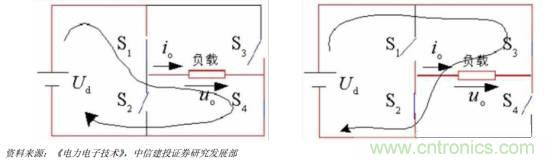 功率半导体，大涨价下的国产替代之路