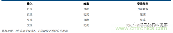 功率半导体，大涨价下的国产替代之路
