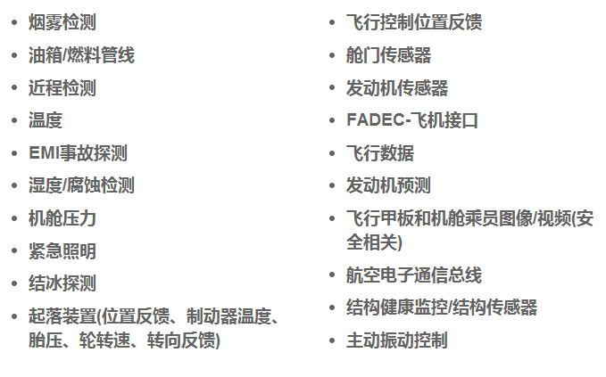 无线连通航空航天和国防世界