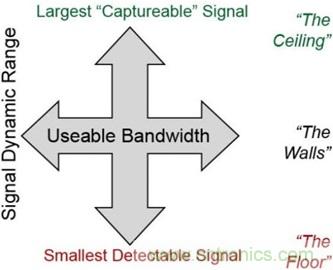 高速转换器：内涵、原因和原理概述