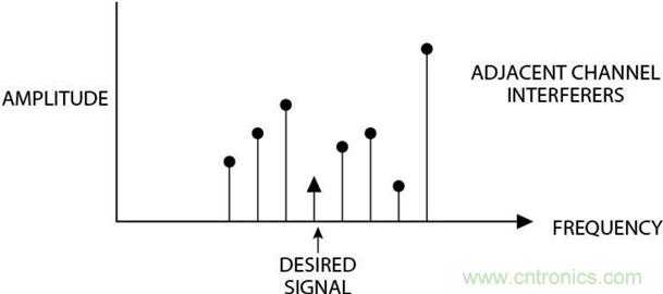 高速转换器：内涵、原因和原理概述