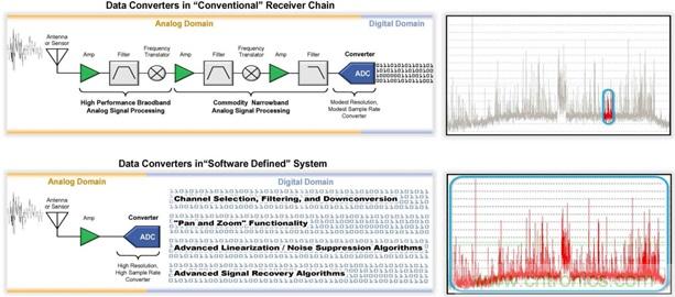 高速转换器：内涵、原因和原理概述