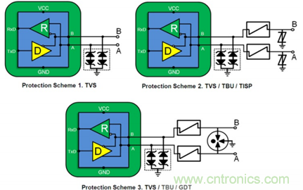 RS-485通信链路与电子护栏: 有关RS-485 EMC稳定性的演示
