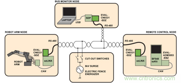 RS-485通信链路与电子护栏: 有关RS-485 EMC稳定性的演示