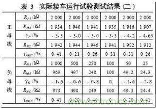 电动汽车绝缘电阻如何在线检测？