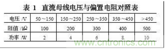 电动汽车绝缘电阻如何在线检测？