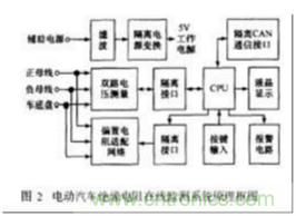 电动汽车绝缘电阻如何在线检测？