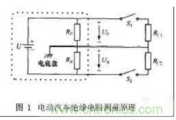电动汽车绝缘电阻如何在线检测？