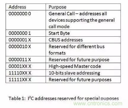 嵌入式工程师常用的IIC和SPI总线协议，今天来说透！