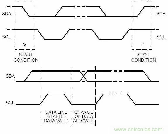 嵌入式工程师常用的IIC和SPI总线协议，今天来说透！