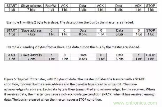 嵌入式工程师常用的IIC和SPI总线协议，今天来说透！
