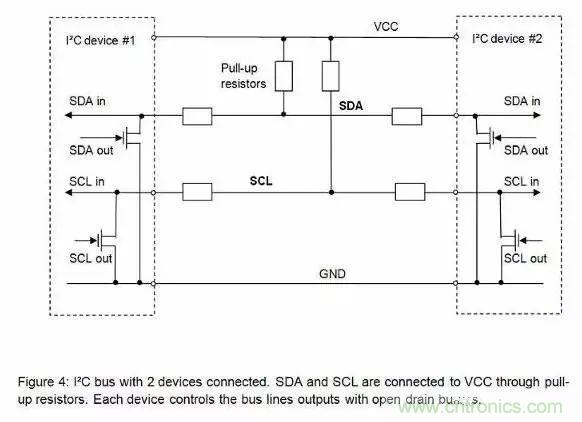 嵌入式工程师常用的IIC和SPI总线协议，今天来说透！