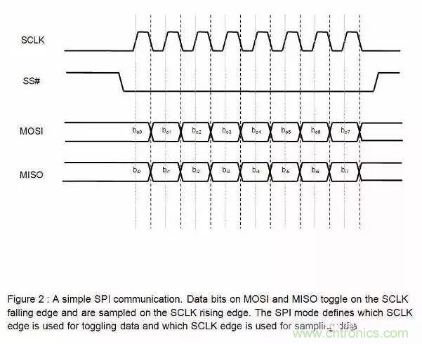 嵌入式工程师常用的IIC和SPI总线协议，今天来说透！