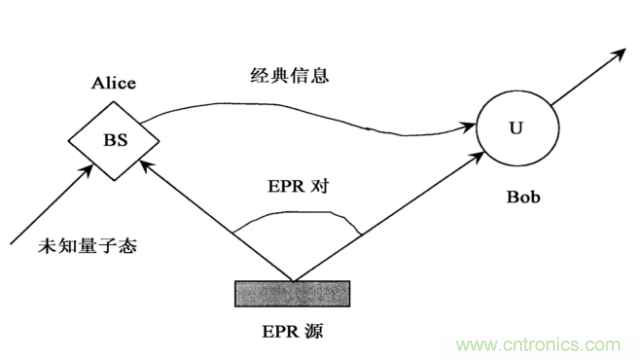 绝对高科技围观神秘的量子通信技术