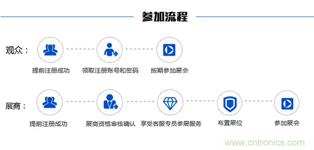 2018中国工业自动化及机器人行业发展新机遇
