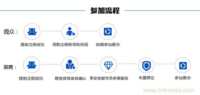 OFweek2018（第四届）中国3D打印在线展览震撼来袭
