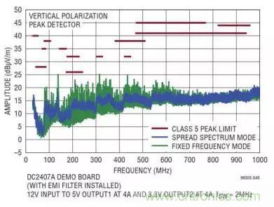 ADAS系统被打扰？从电源转换器解决问题源头