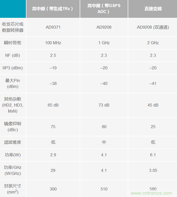 Ka频段需要更多带宽？这里有三个选项