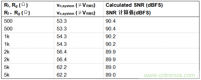 工程师博客丨全能ADC，你应该这样用（连载 上）