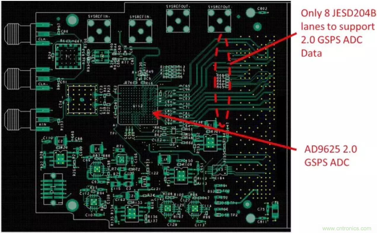 GSPS ADC担纲，两大特性定制雷达系统“瘦身计划”