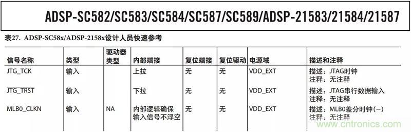 客户投诉器件功耗太大，“元凶”原来是它！