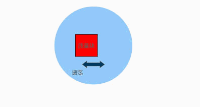 动画演示陀螺仪的工作原理，一分钟弄懂